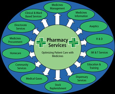 Pharmacy