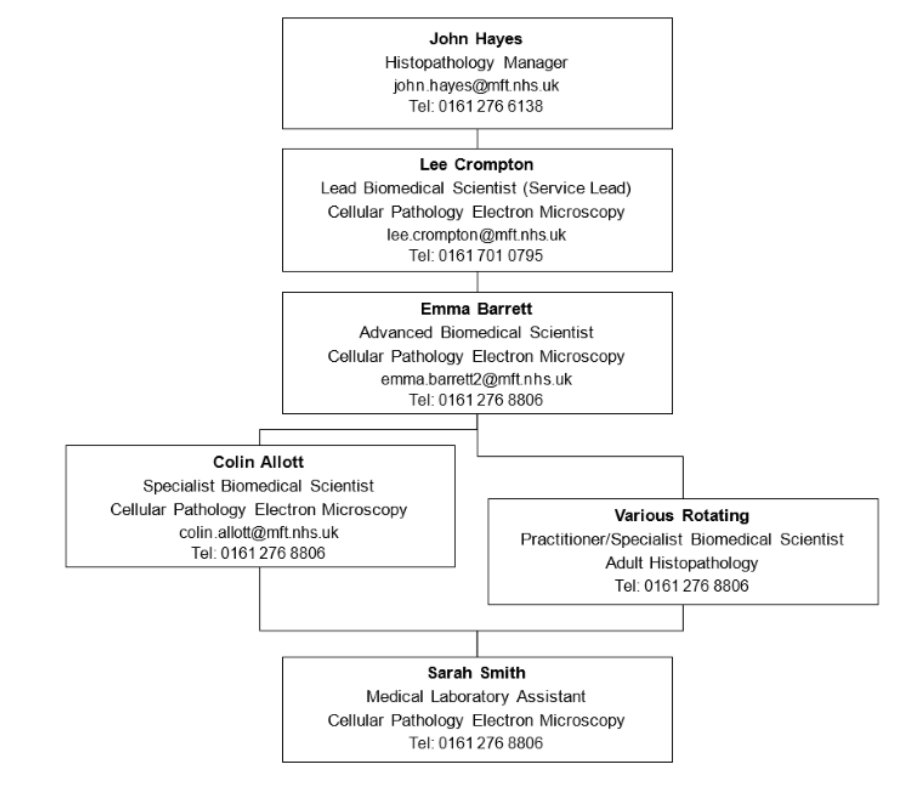 staffing-enquiries-and-complaints-manchester-university-nhs