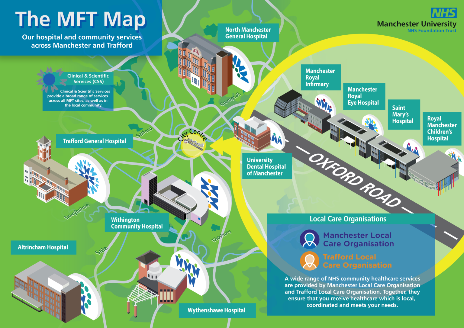 Mymft Your Patient Portal Manchester University Nhs Foundation Trust