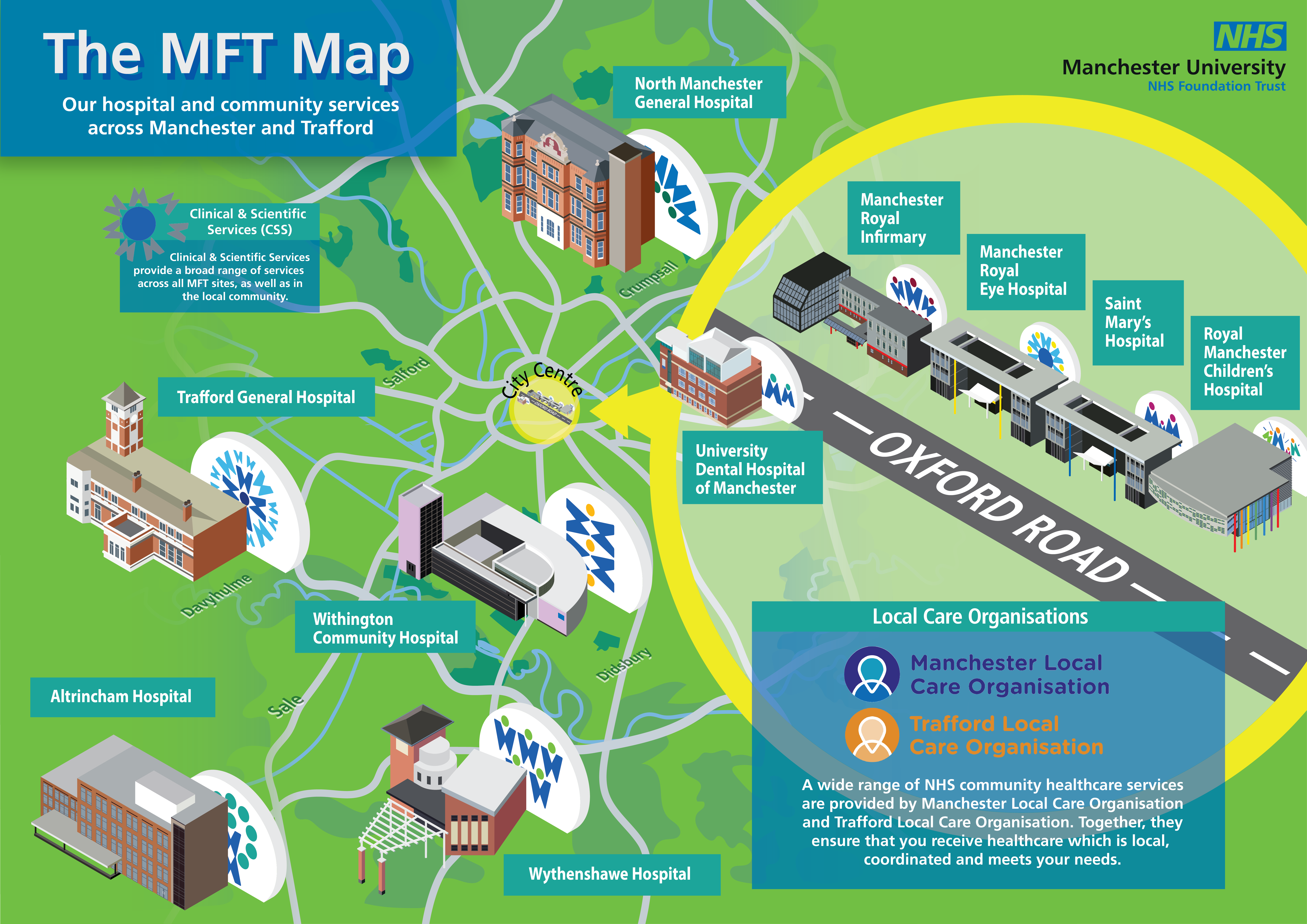 An illustrated map in an isometric style featuring the hospital and community across Manchester and Trafford