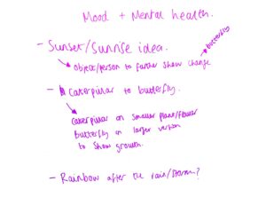 Young People's ideas