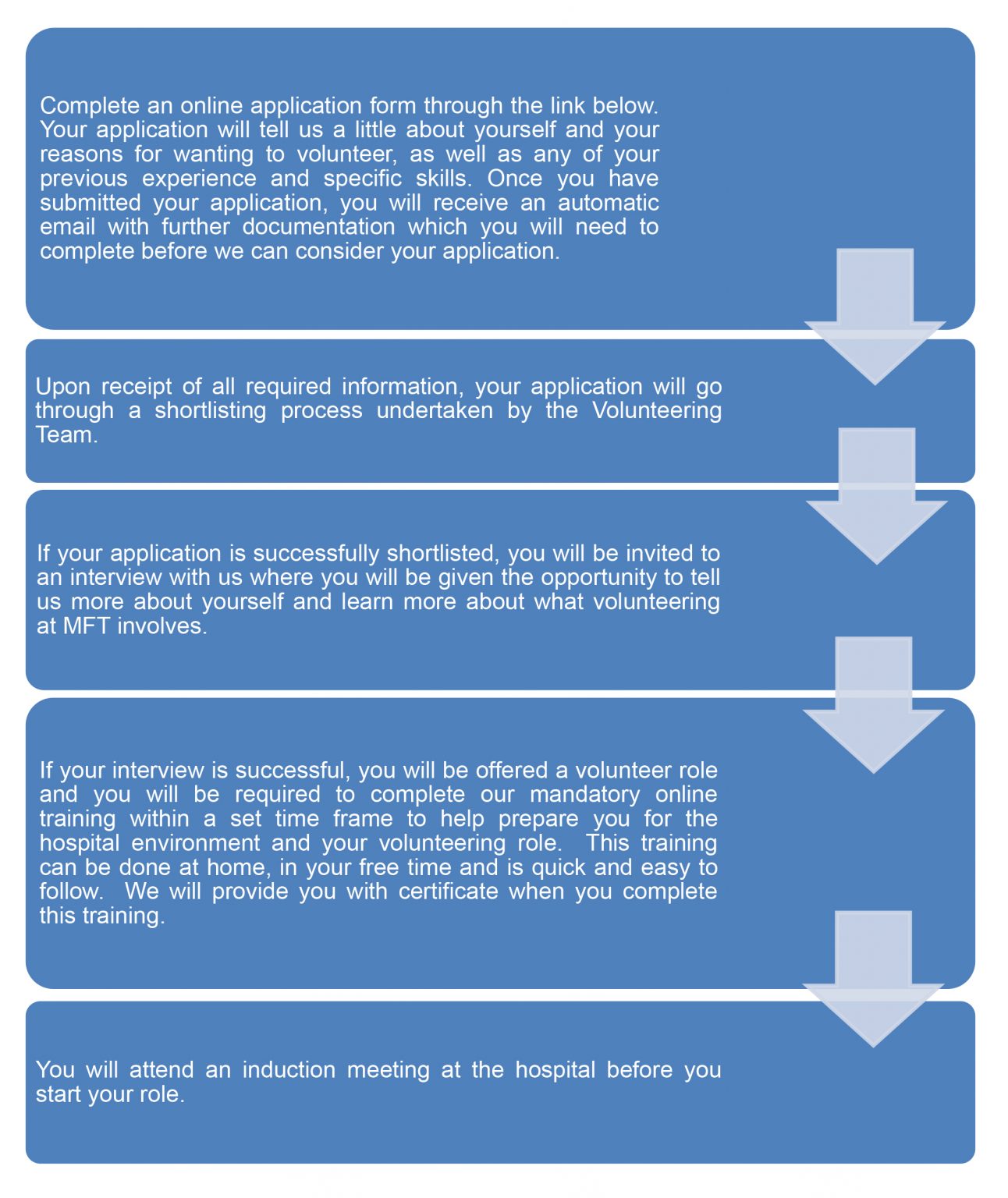 volunteer-steps-1-mft-careers