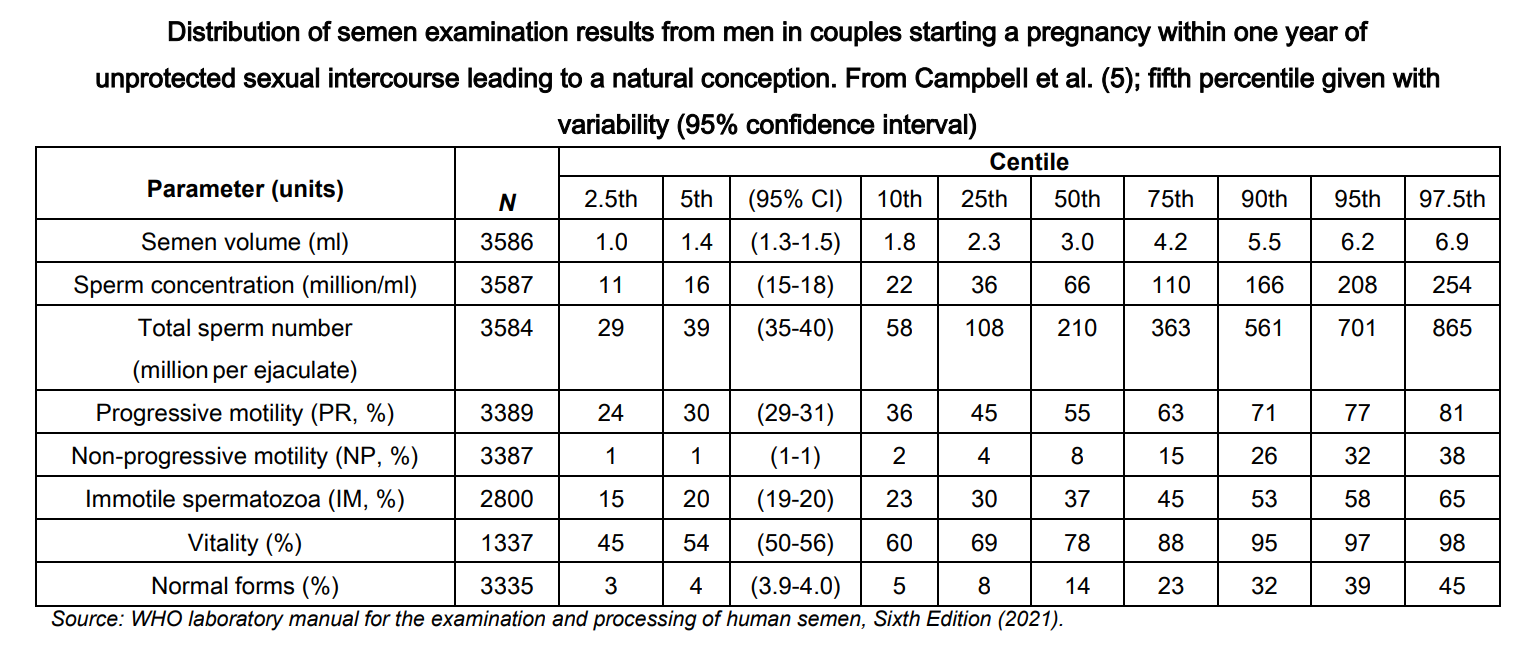 Diagnostic Semen Analysis Saint Marys Hospital